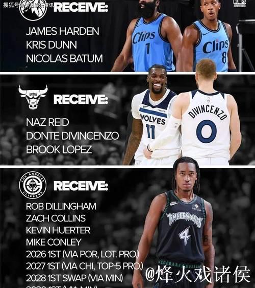 快船四连败!与国王齐陷西部倒数残局 快船四连败!与国王齐陷西部倒数残局