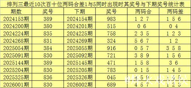 015期赢四海福彩3D预测:独胆推荐号码 015期赢四海福彩3D预测:独胆推荐号码