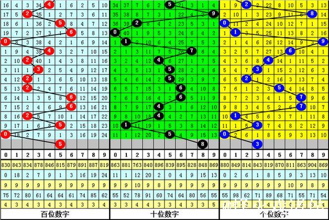 015期赢四海福彩3D预测:独胆推荐号码 015期赢四海福彩3D预测:独胆推荐号码