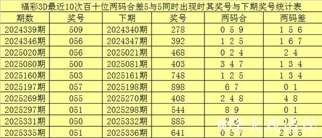 015期赢四海福彩3D预测:独胆推荐号码 015期赢四海福彩3D预测:独胆推荐号码