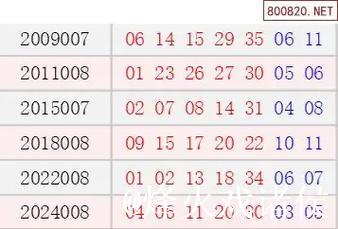 今日历史回顾：大乐透1月17日历年开奖号码一览