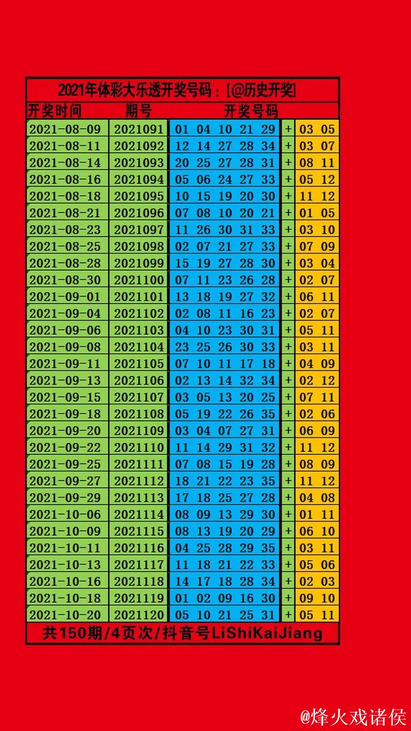 今日历史回顾：大乐透1月17日历年开奖号码一览