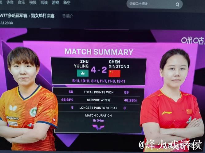 WTT多哈冠军赛 陈幸同惜败朱雨玲无缘女单冠军