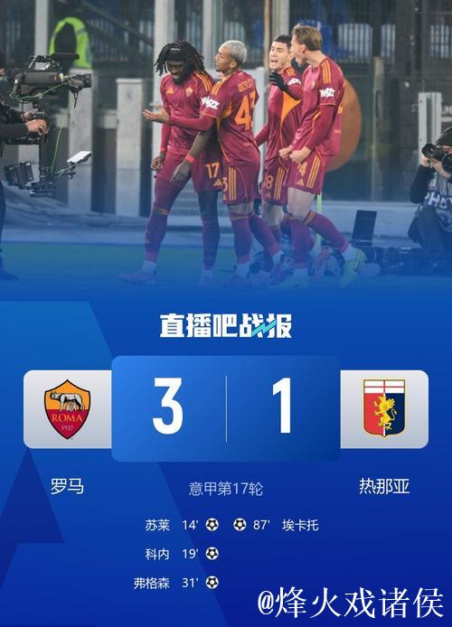 意甲-苏莱进球科内立功 罗马3-1击败热那亚跃居第四 意甲-苏莱进球科内立功 罗马3-1击败热那亚跃居第四