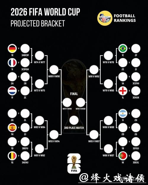 2026世界杯预测：年轻球员成为焦点探讨