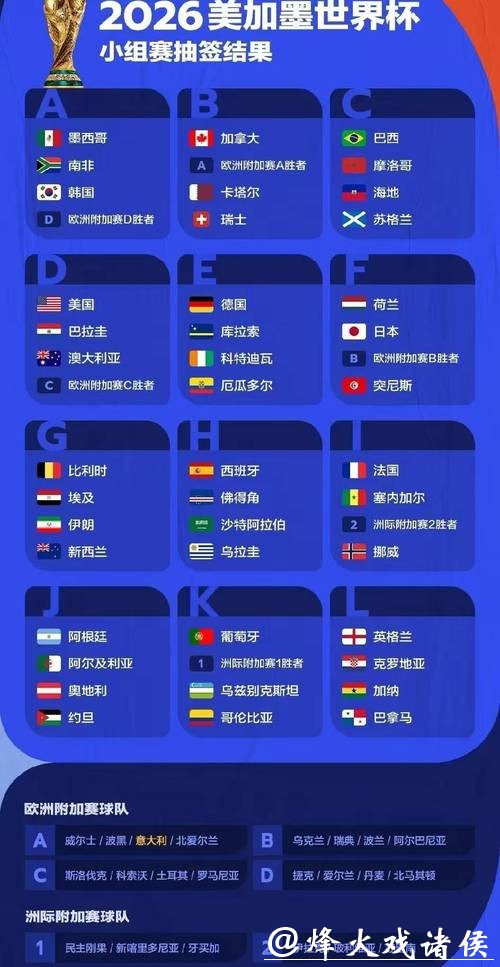 2026世界杯预测：年轻球员成为焦点探讨