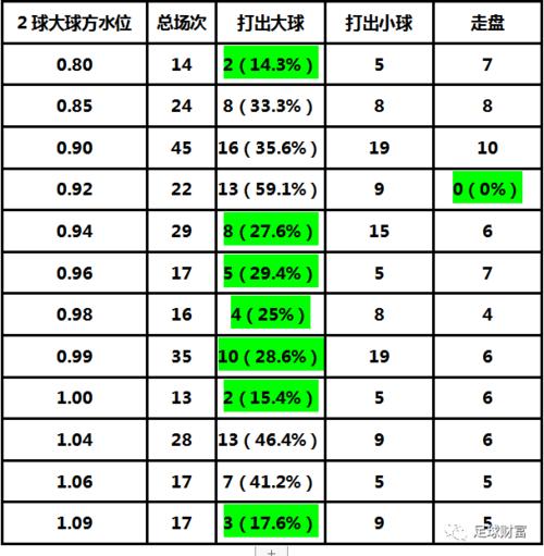 世界杯外围：盘口水位变动对投注的影响
