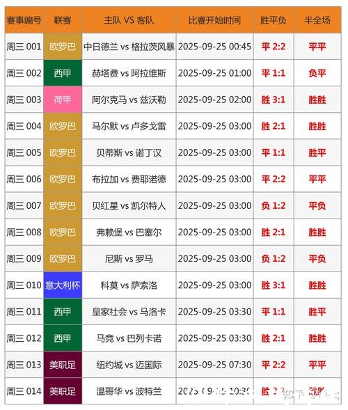 世界杯外围：盘口水位变动对投注的影响
