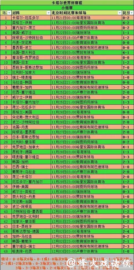 2026世界杯比分:主队与客队详细统计 2026世界杯比分:主队与客队详细统计