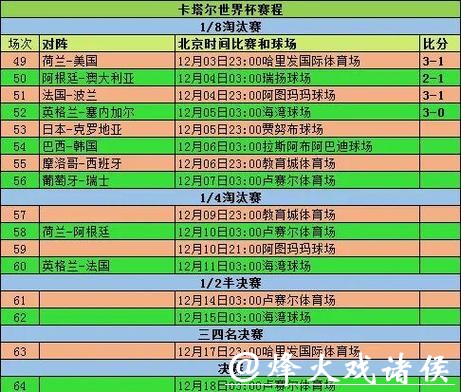 2026世界杯比分:主队与客队详细统计 2026世界杯比分:主队与客队详细统计