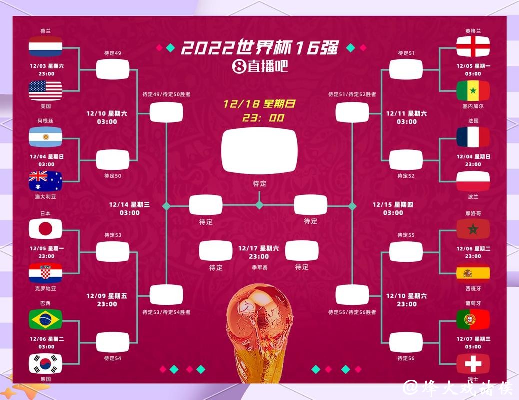 2026世界杯竞猜:社交媒体竞猜互动指南 2026世界杯竞猜:社交媒体竞猜互动指南